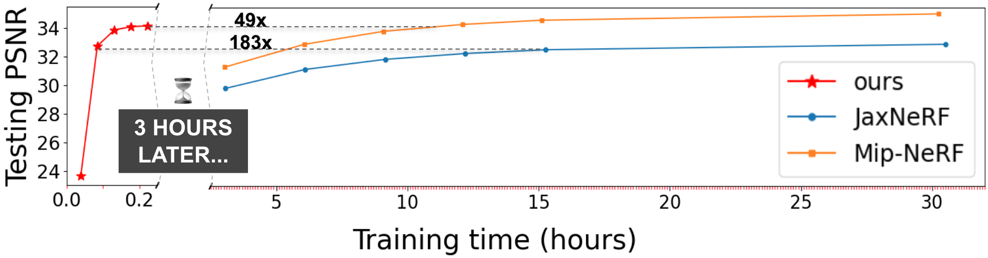training time comparison